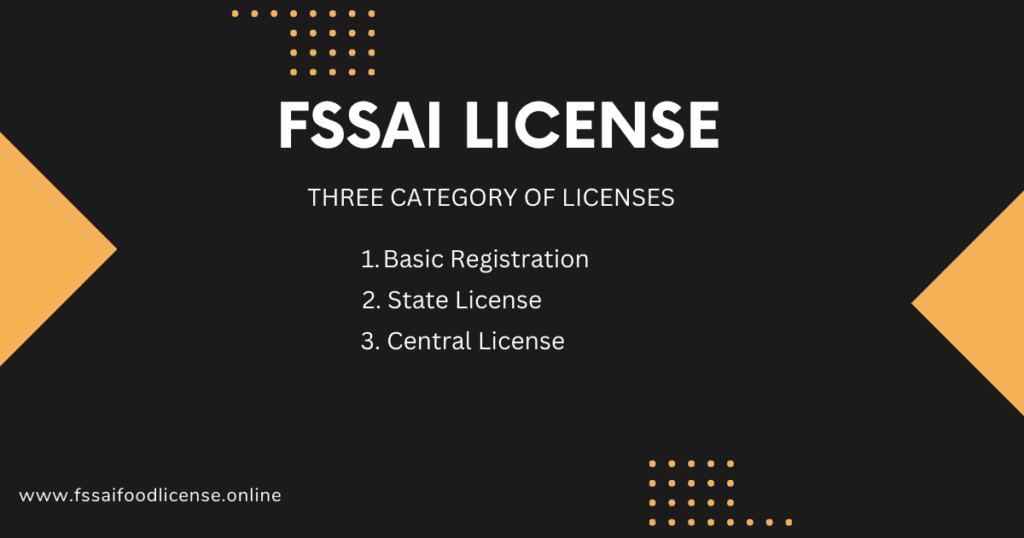 How to get fssai license